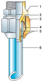 Принцип герметизации соединений металлопластиковых труб и особенности экусплуатации